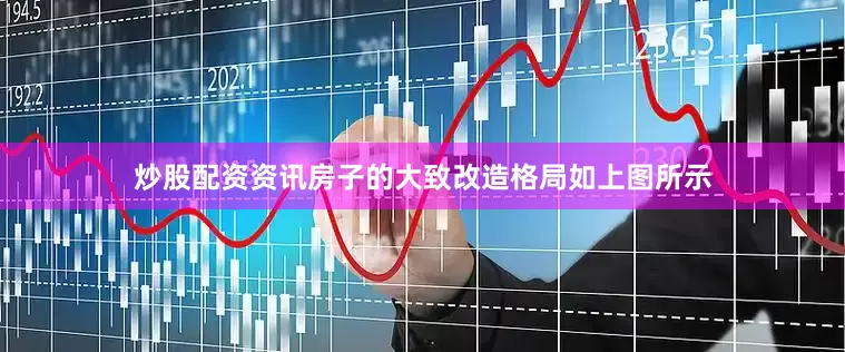 炒股配资资讯房子的大致改造格局如上图所示